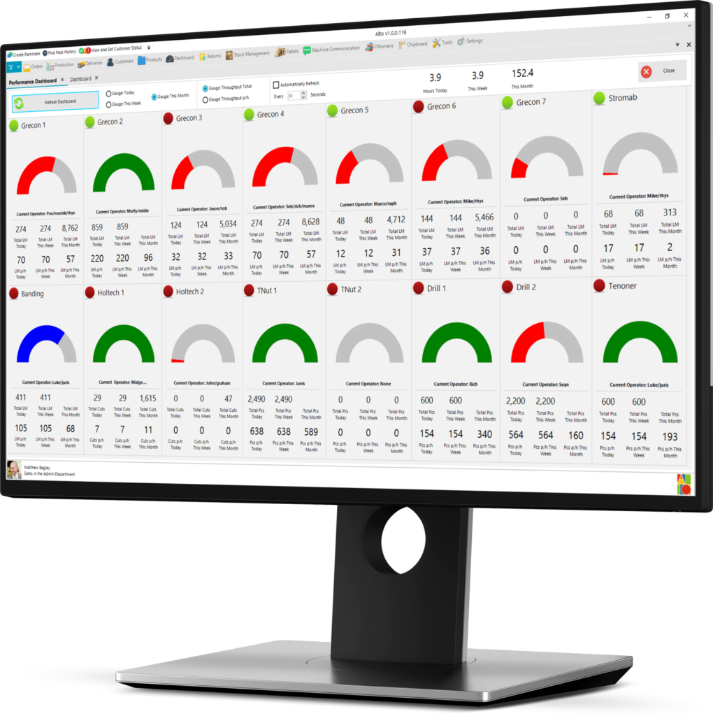 Integrated system performance dashboard