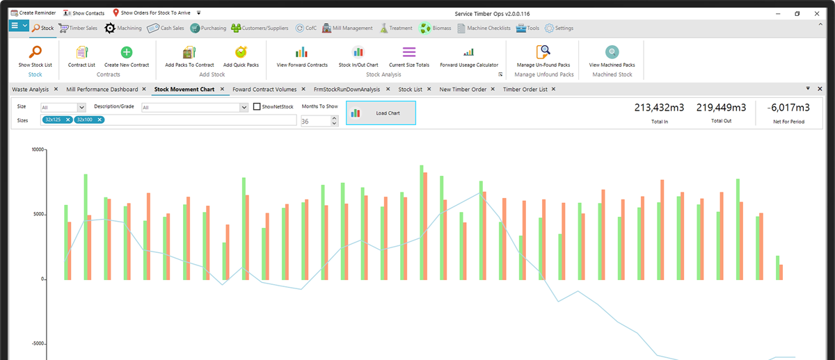 Timber stock and sales software chart